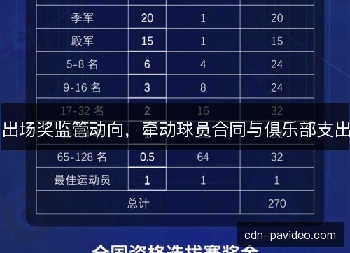 出场奖监管动向，牵动球员合同与俱乐部支出